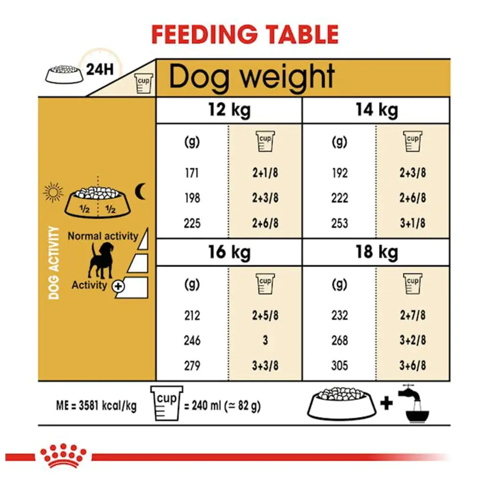 Royal Canin Beagle Adult Dog Dry Food - Image 2