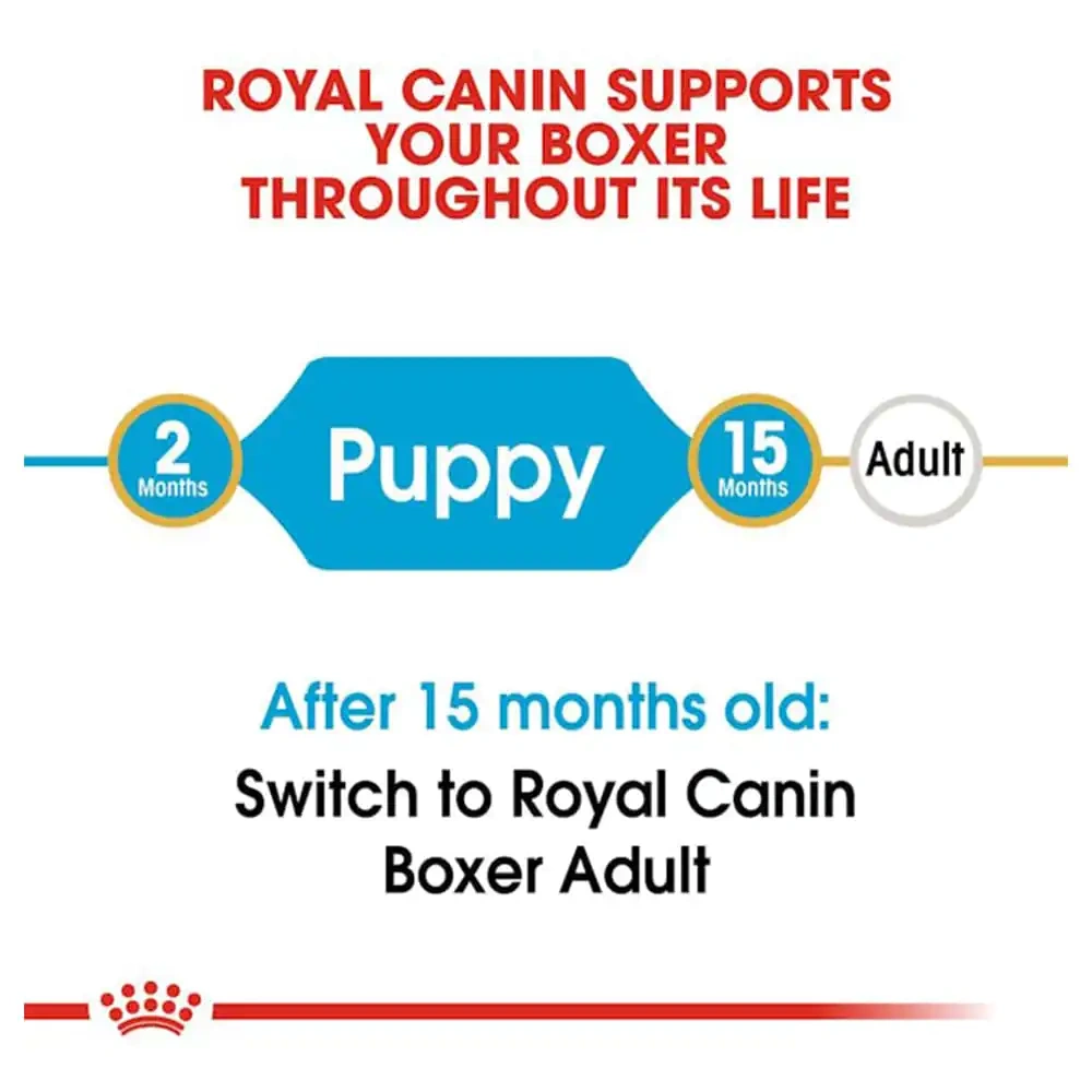 Royal Canin Boxer Puppy Dry Dog Food - Image 4