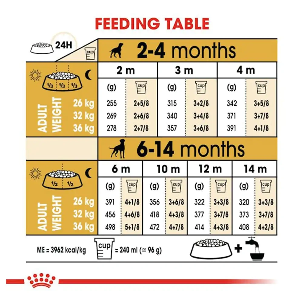 Royal Canin Boxer Puppy Dry Dog Food - Image 2