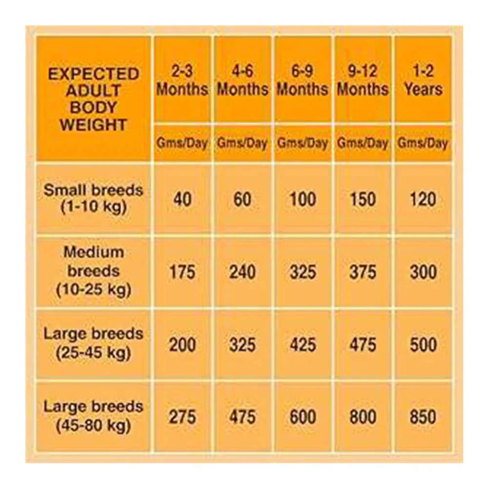 Canine Creek Puppy Ultra Premium Dry Dog Food - Image 5
