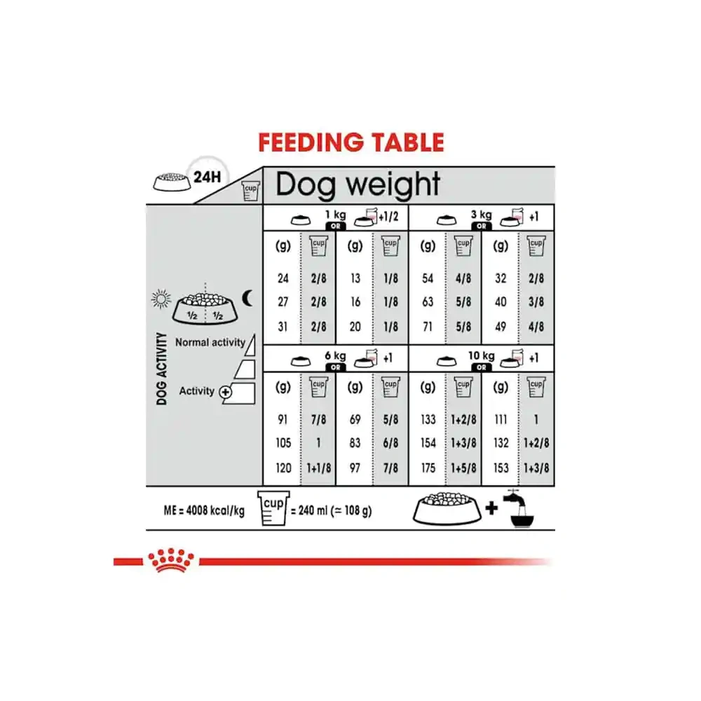 Royal Canin Mini Dermacomfort Dog Dry Food - Image 3