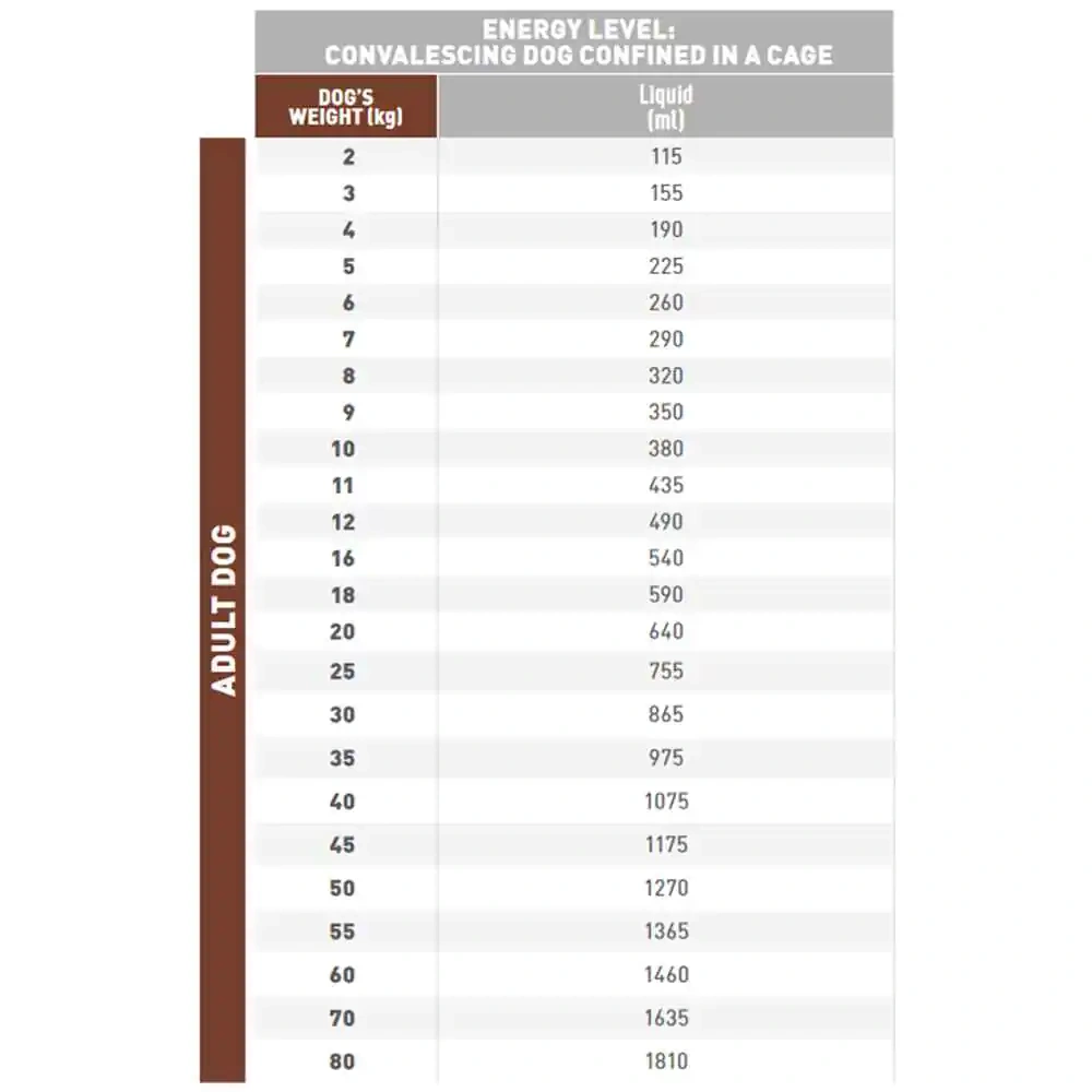 Royal Canin GI Low Fat Liquid Food For Dog - Image 3