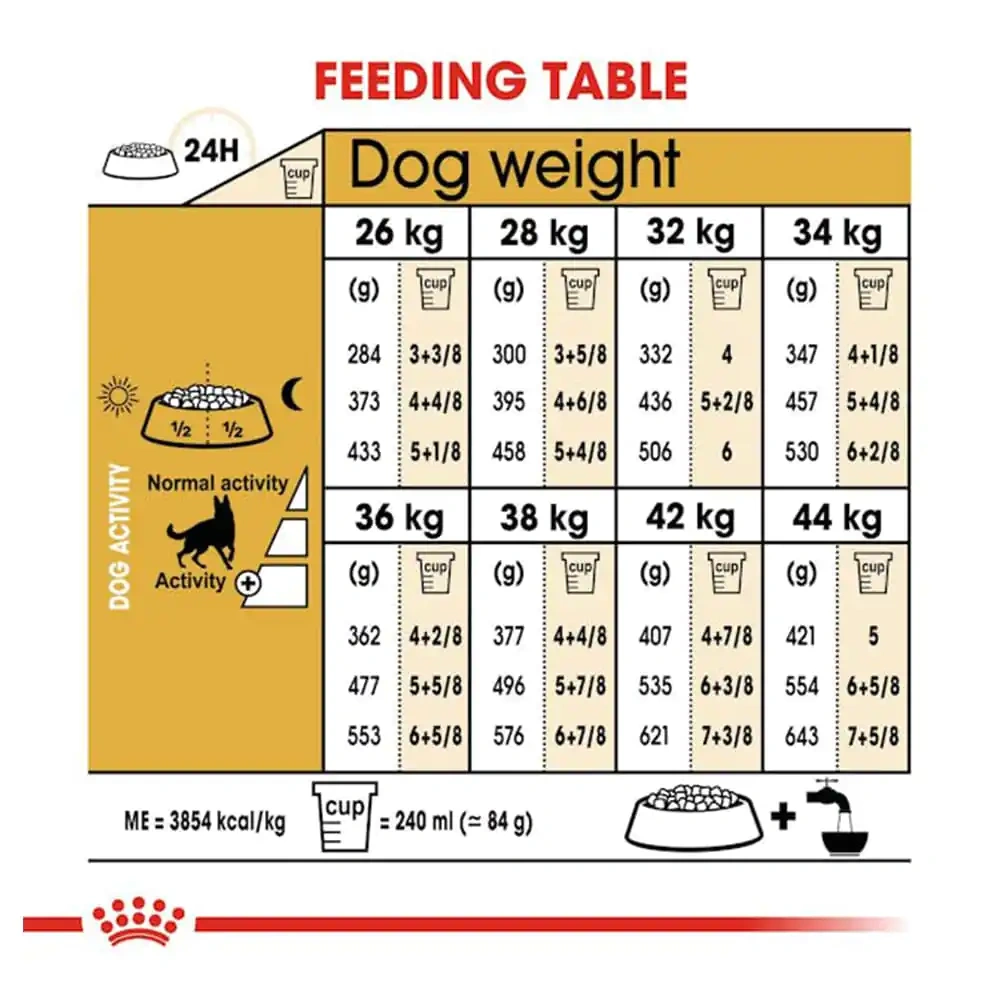 Royal Canin German Shepherd Adult Dry Dog Food - Image 4