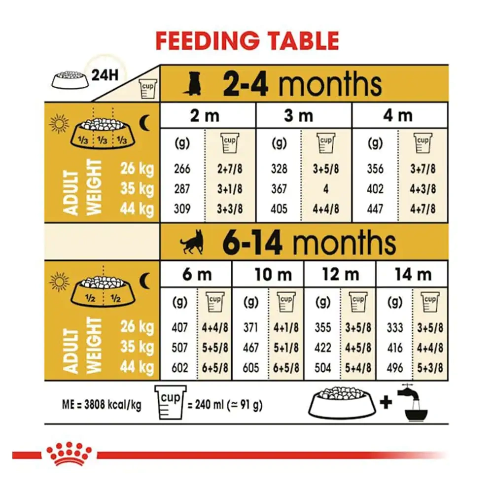 Royal Canin German Shepherd Puppy Dry Dog Food - Image 3