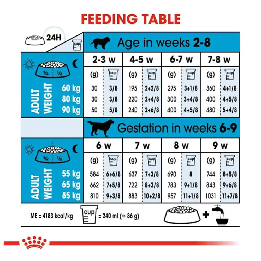 Royal Canin Giant Starter Dry Dog Food - Image 3
