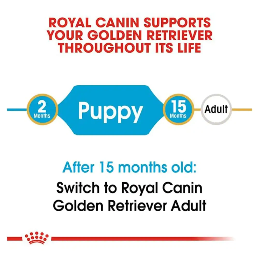 Royal Canin Golden Retriever Puppy Dry Dog Food - Image 3