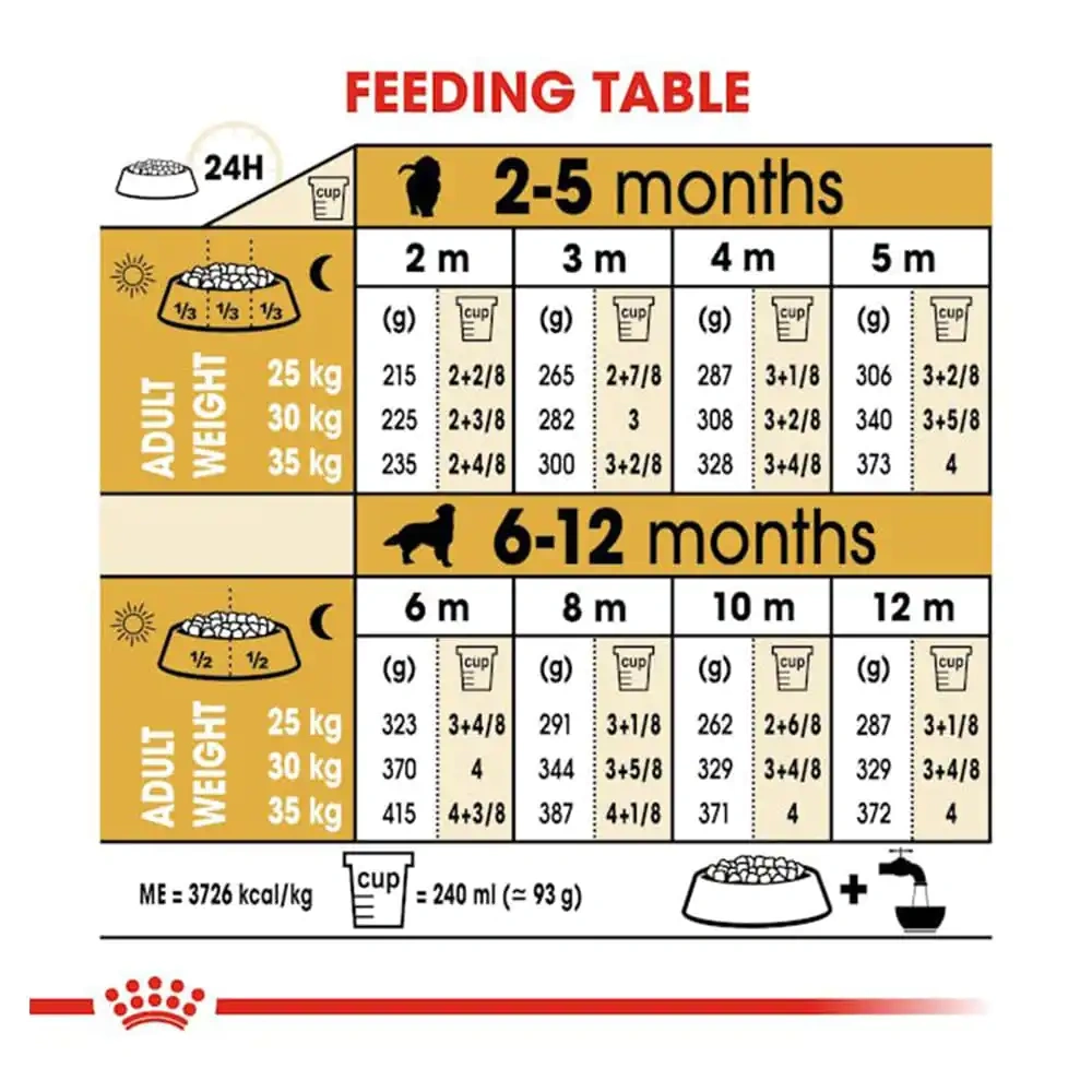 Royal Canin Golden Retriever Puppy Dry Dog Food - Image 4
