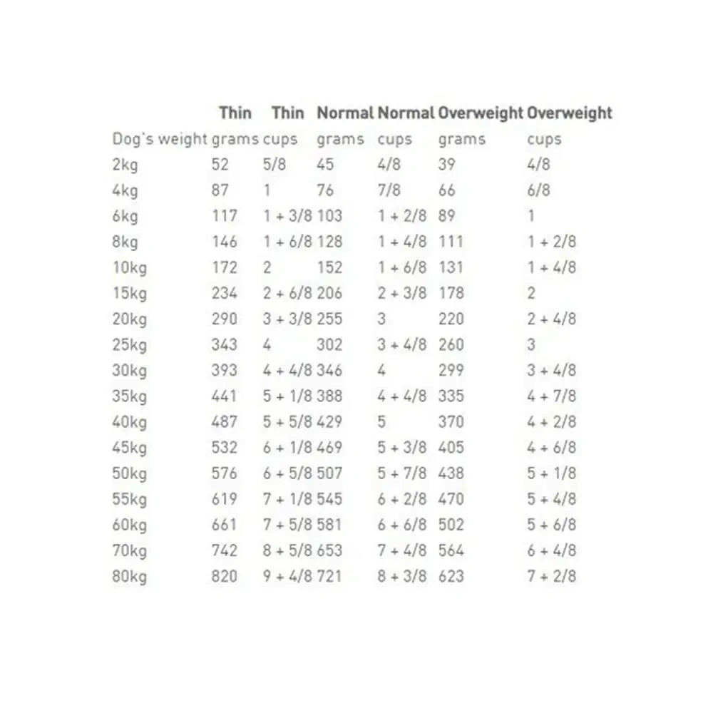Royal Canin Veterinary Hypoallergenic Dry Dog Food - Image 2