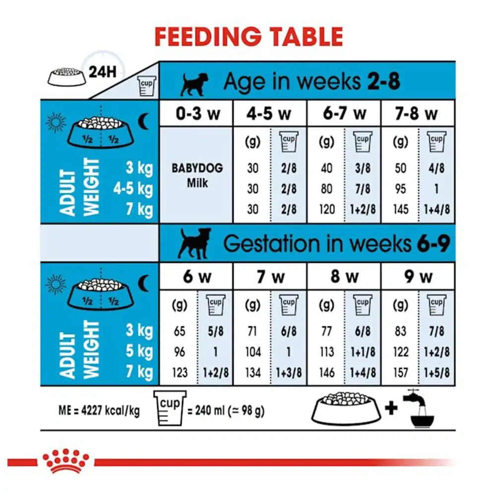 Royal Canin Mini Starter Dog Dry Food - Image 3