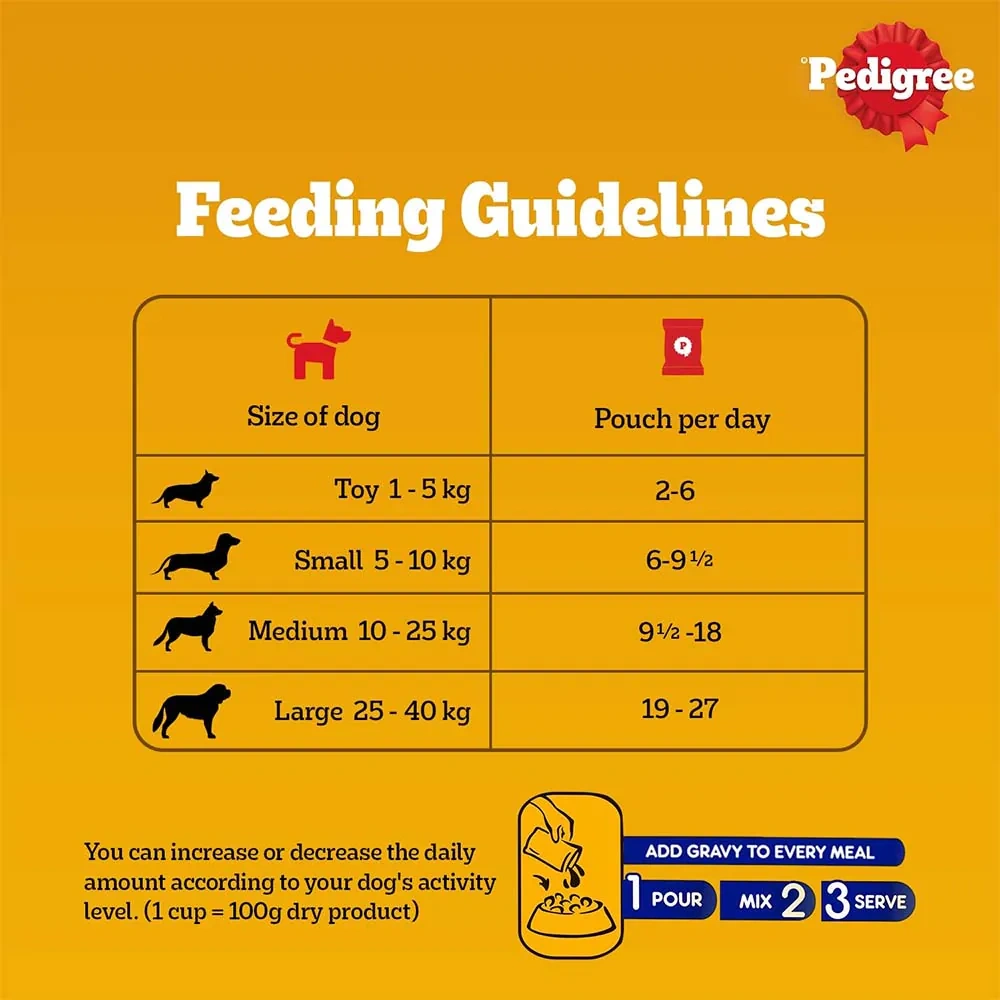 Pedigree Chicken and Liver Chunks in Gravy Adult Dog Wet Food - Image 7