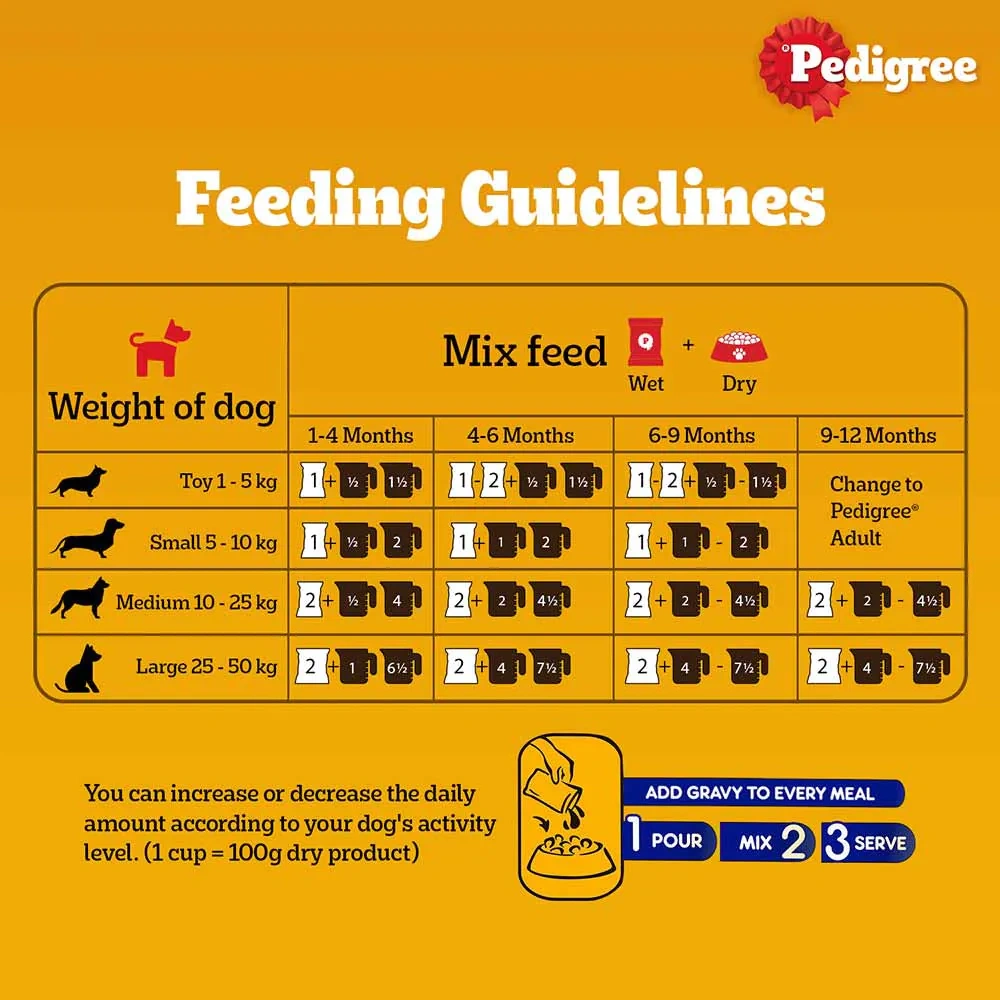 Pedigree Chicken and Liver Chunks in Gravy Puppy Wet Food - Image 7