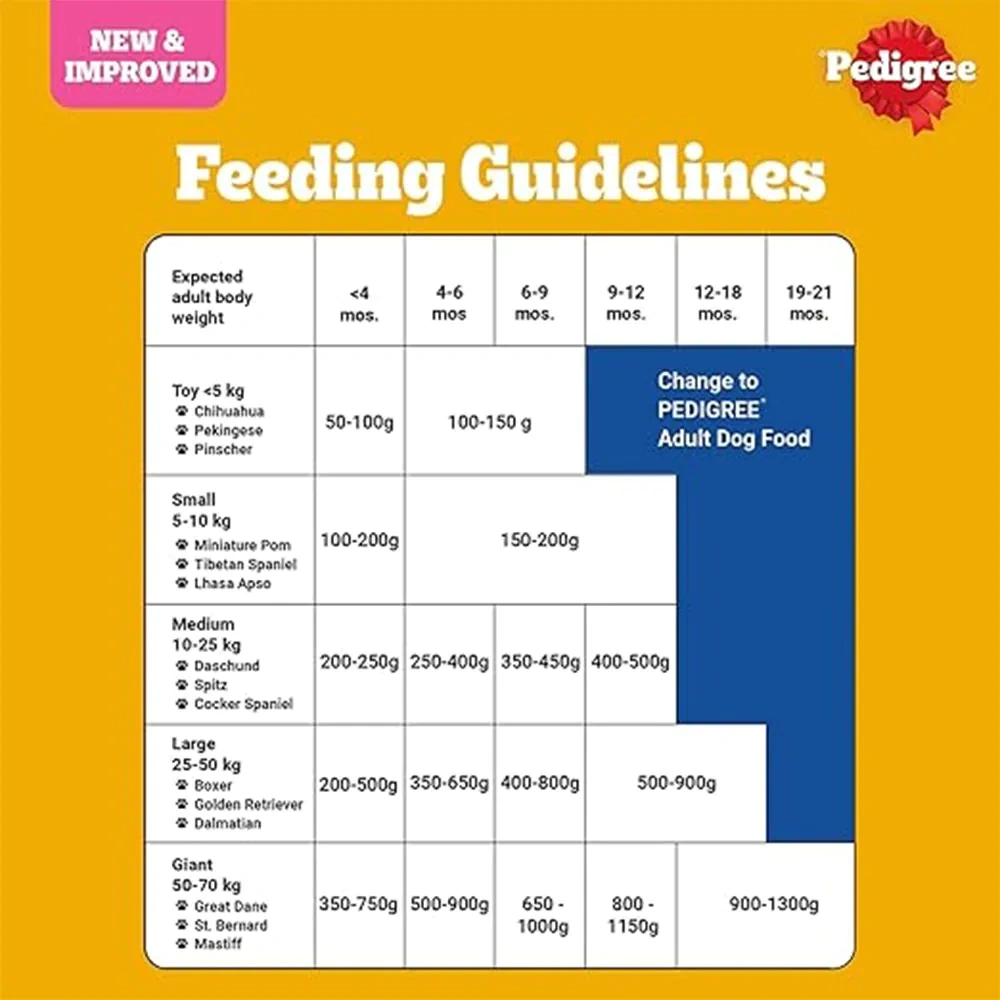 Pedigree Chicken and Milk Puppy Dry Dog Food - Image 6
