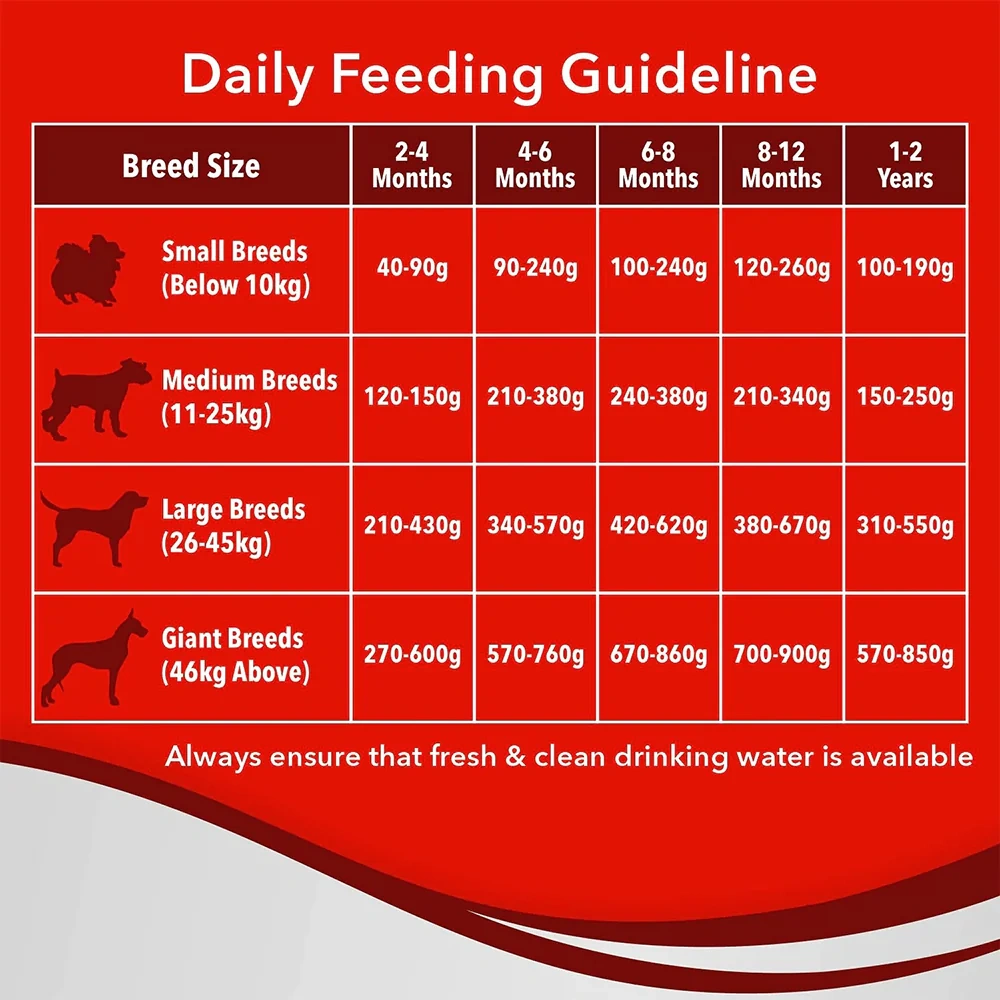Drools Ultium Performance Chunk Dry Puppy Food - 20kg - Image 4