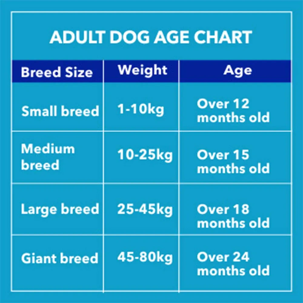 Purepet Adult Combo - Image 4