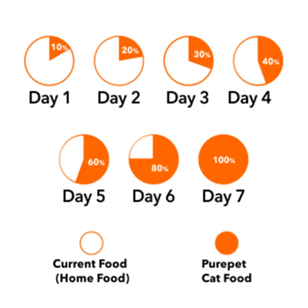 Purepet Cat Adult Mackerel - Image 4