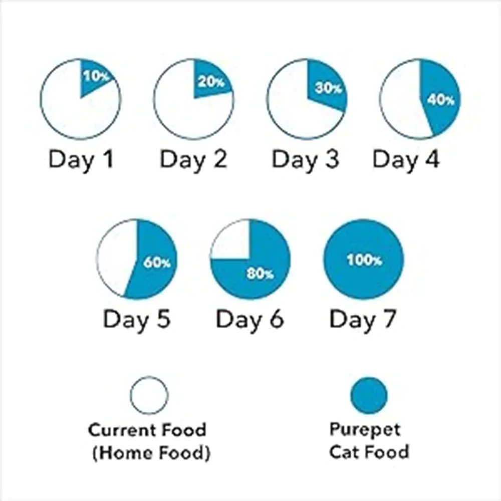 Purepet Cat Adult Ocean Fish - Image 4