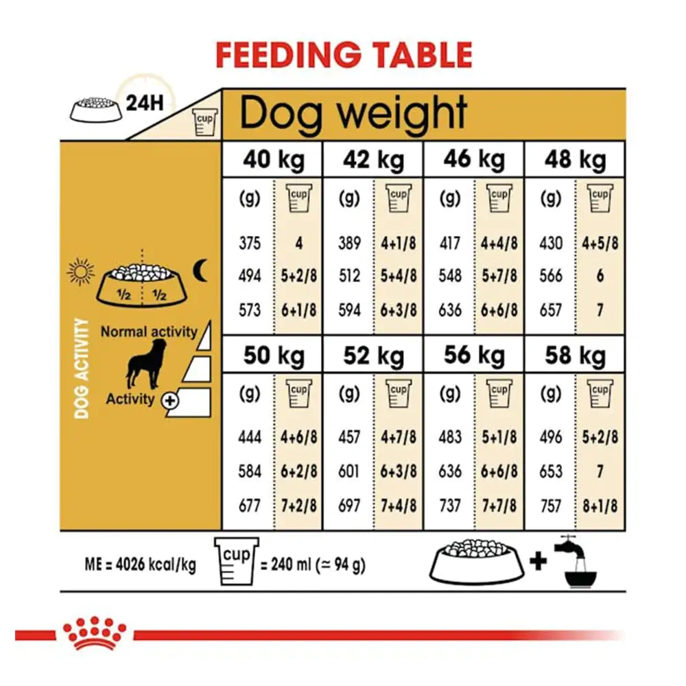 Royal Canin Rottweiler Adult Dry Dog Food - Image 4
