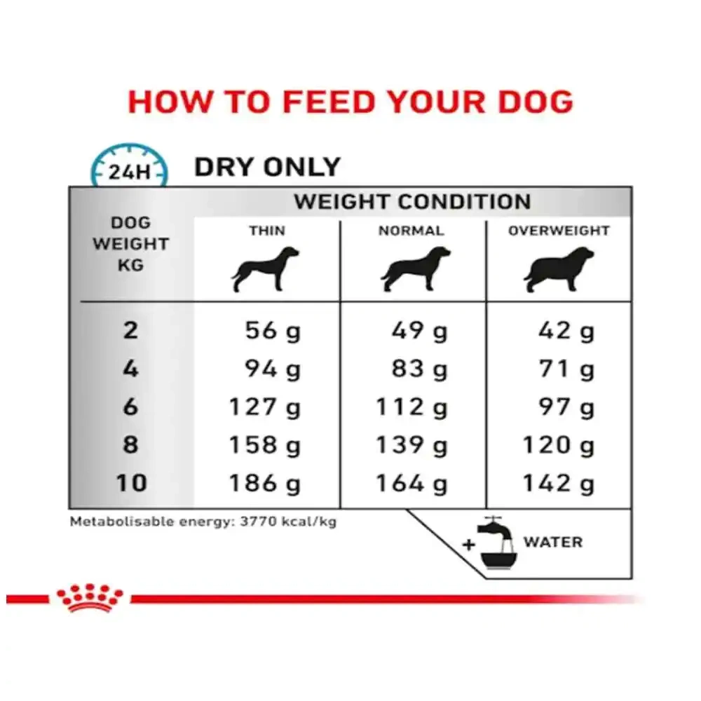 Royal Canin Veterinary Skintopic Dry Food For Small Dog - Image 4
