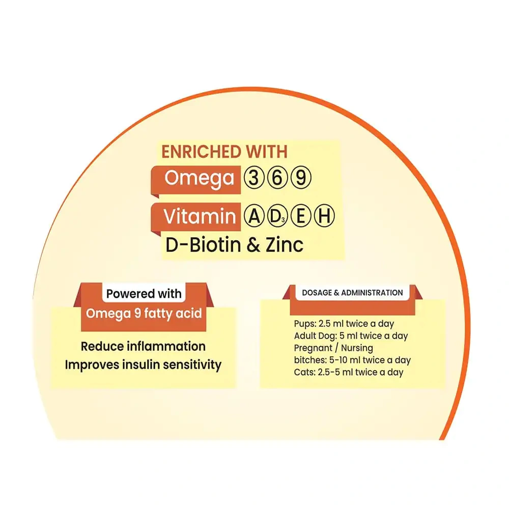 Canishine Nutritional Supplement for Dogs and Cats - Image 4