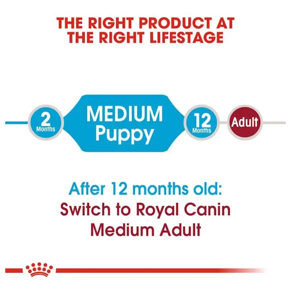 Royal Canin Medium Puppy Dry Dog Food - Image 2