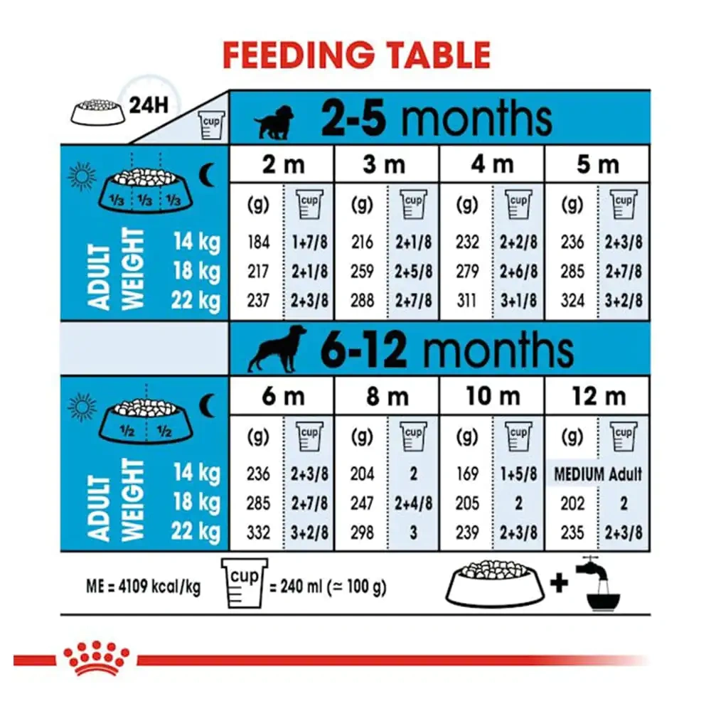 Royal Canin Medium Puppy Dry Dog Food - Image 4