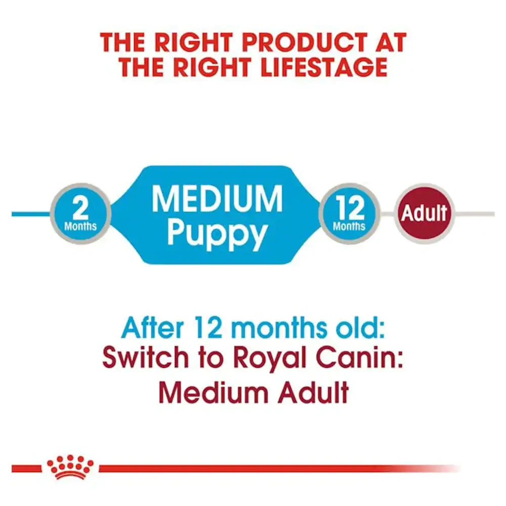 Royal Canin Puppy Medium Wet Puppy Food - Image 4