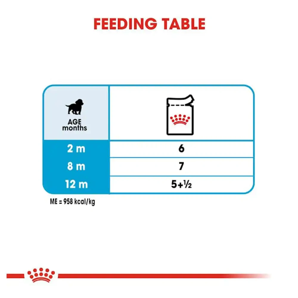 Royal Canin Puppy Medium Wet Puppy Food - Image 3
