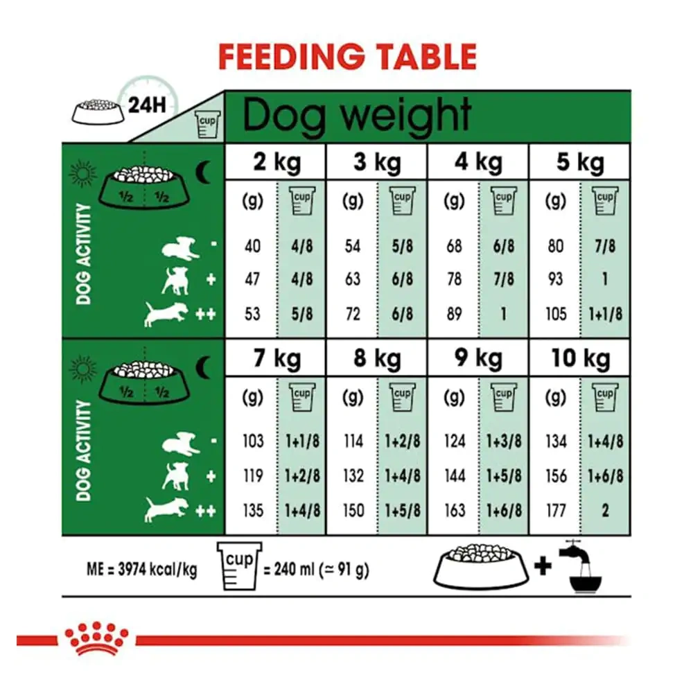 Royal Canin Mini 8+ Adult Dog Dry Food - Image 4