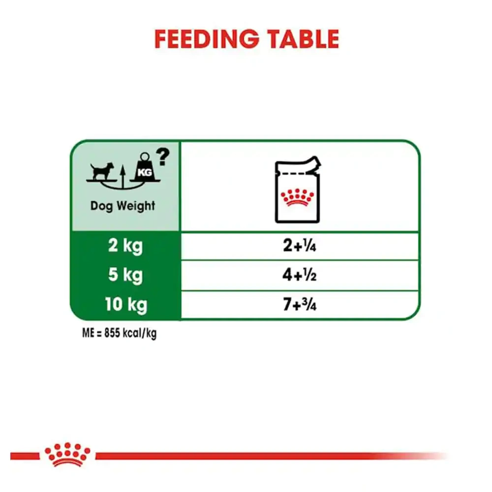Royal Canin Mini Adult Gravy Dog Wet Food - Image 4